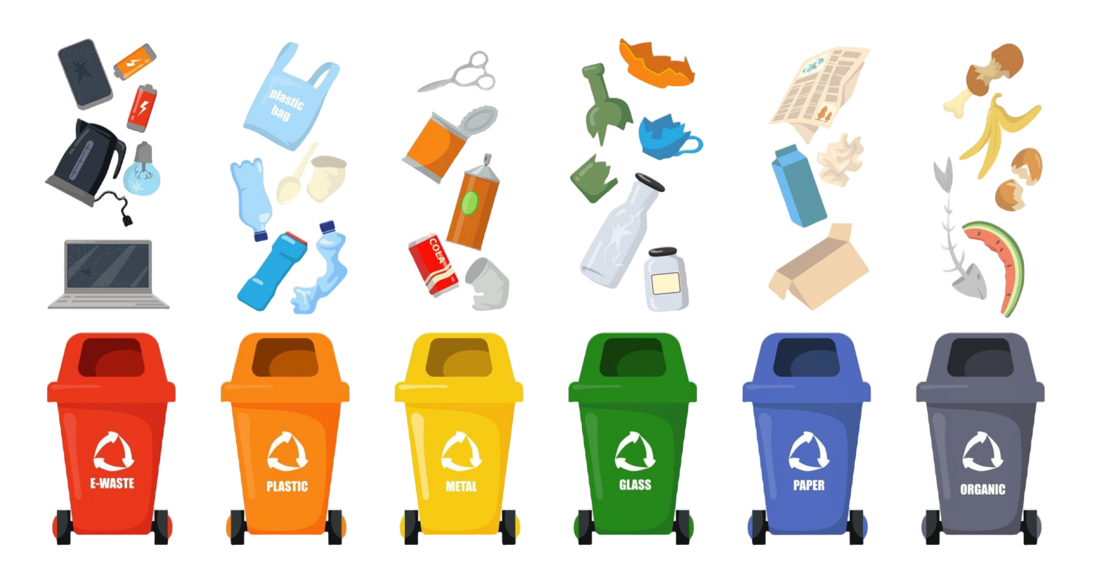 Abfall, Mülltrennung und Recycling - Schwedenleben